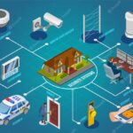 Surveillance Systems